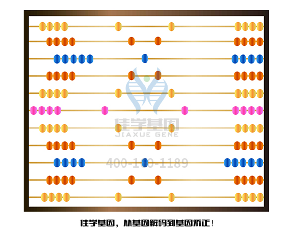 【佳學(xué)基因-<a href=http://m.lucasfraser.com/tk/jiema/cexujishu/2021/31933.html>基因檢測(cè)</a>】不要讓自家閨女患有有色素失禁癥