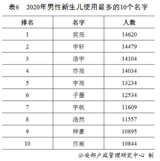 FSHR基因評估分析有突變怎么辦？